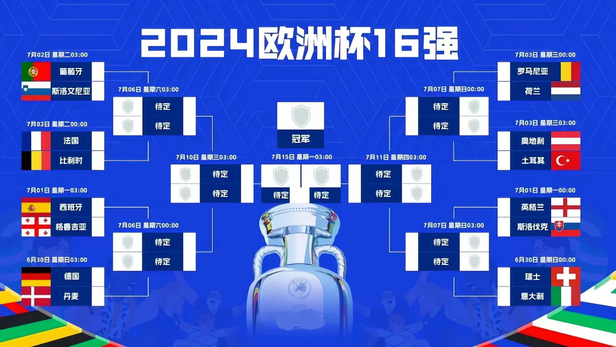 匈牙利奇迹发生，成功晋级欧洲杯四强的简单介绍
