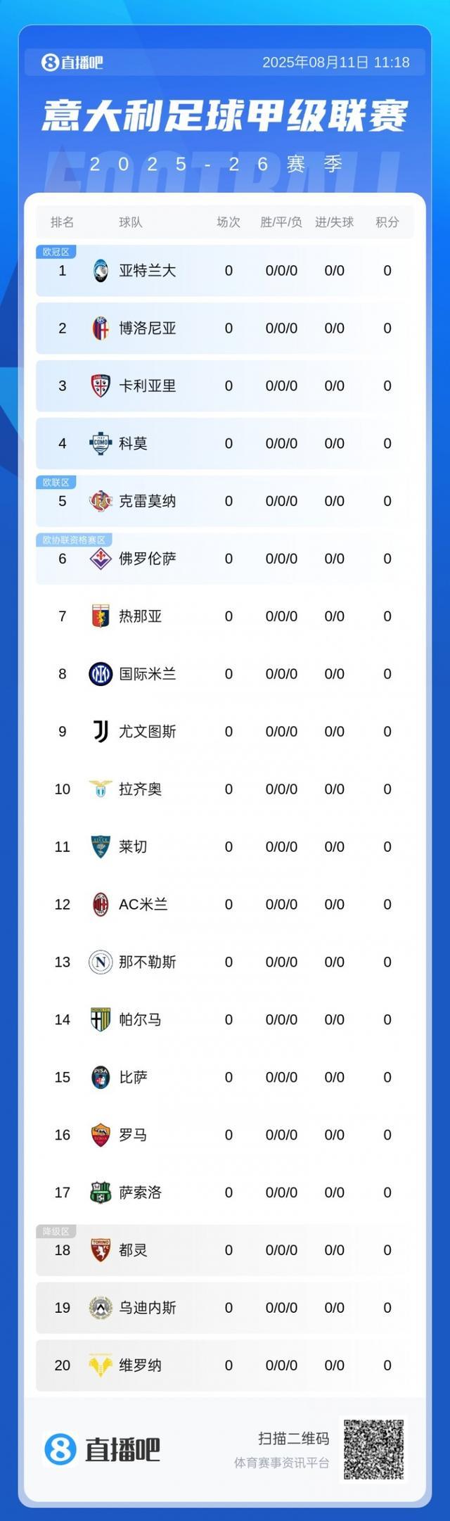 尤文图斯客场险胜罗马，意甲第二集团积分榜紧追AC米兰的简单介绍