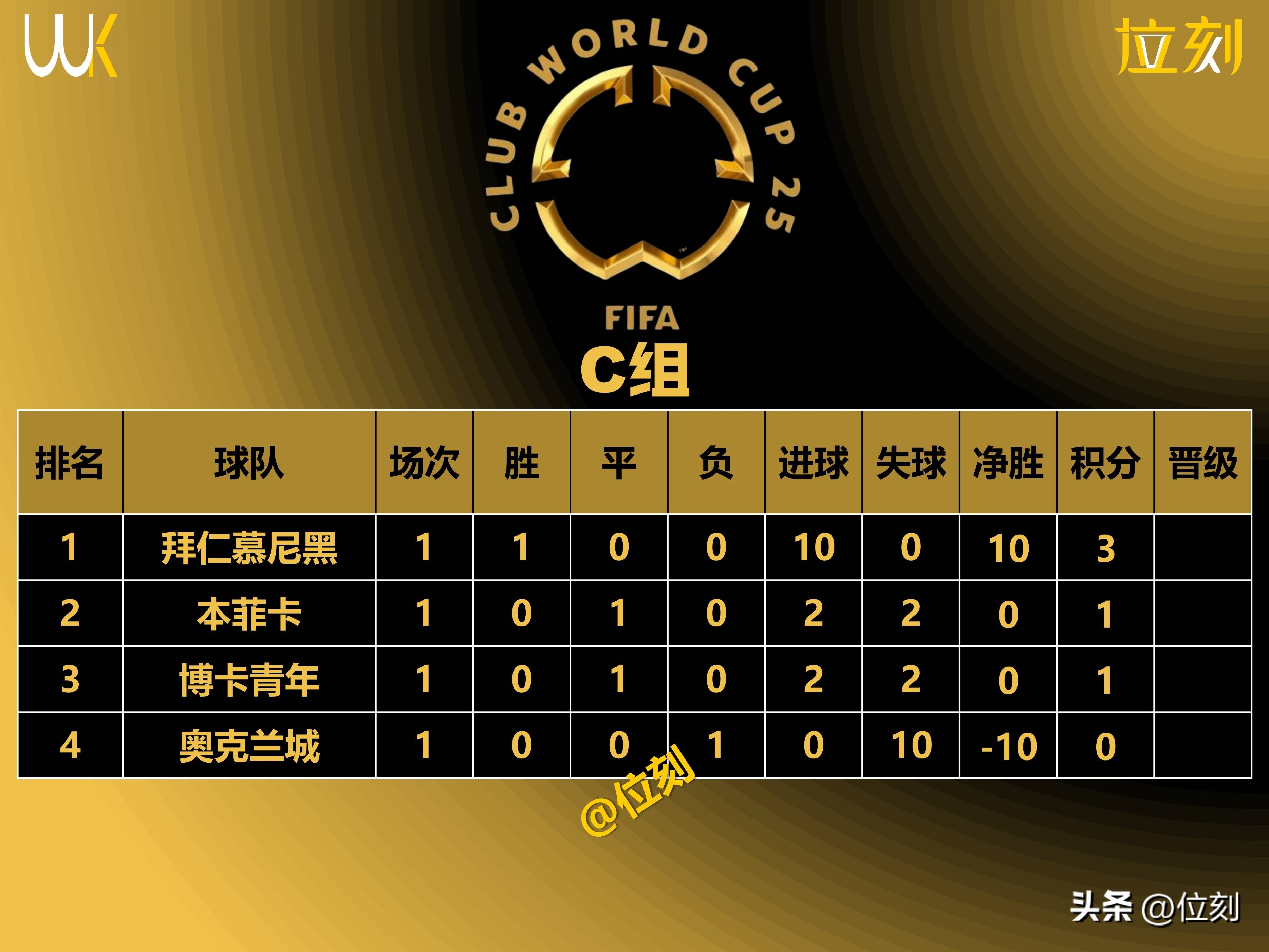 半岛体育网页版登录入口-阿贾克斯再战PSV,争夺积分榜第一的简单介绍