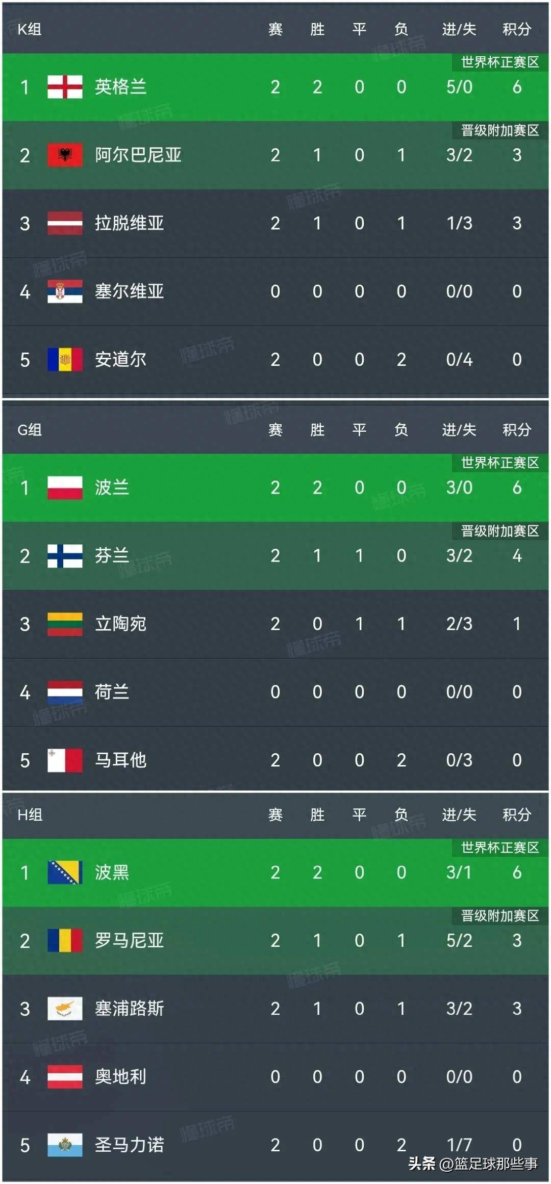阿贾克斯再战PSV,争夺积分榜第一的简单介绍 阿贾克斯再战PSV,争夺积分榜第一的简单介绍