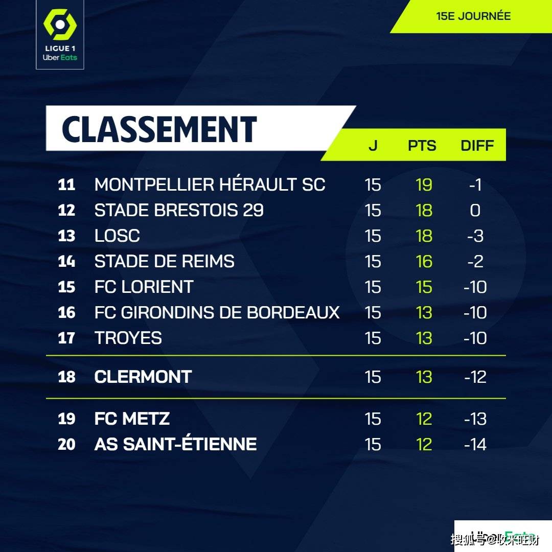 半岛体育入口-雷恩队跌入降级区，未来存疑